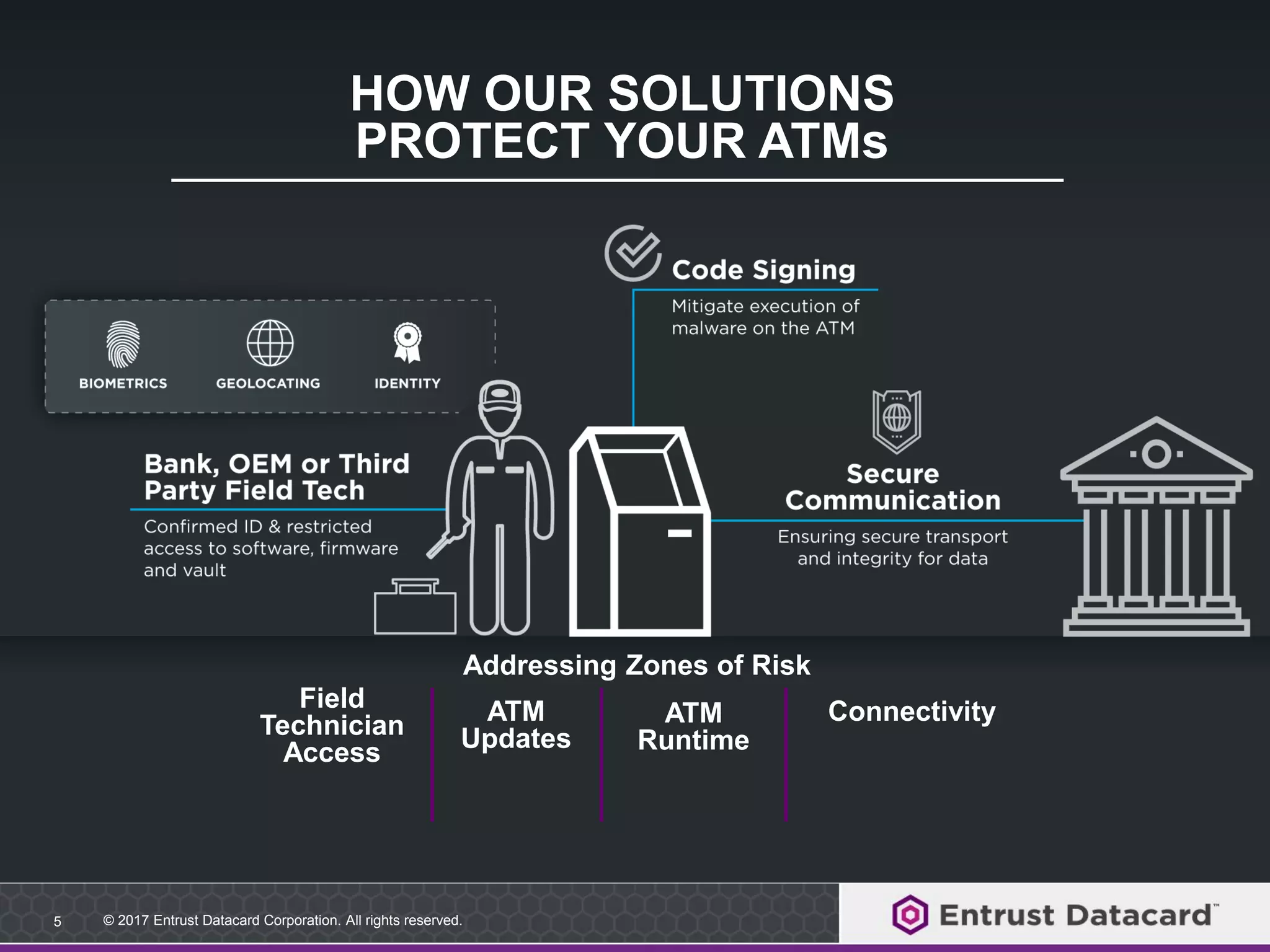 M&T Bank Login: Avoid This Common Security Threat! - 9v7g8is