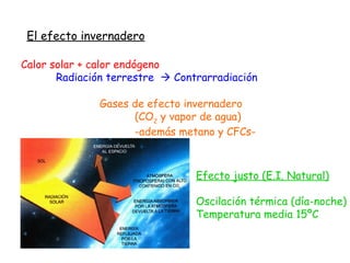 El efecto invernadero Calor solar + calor endógeno Radiación terrestre    Contrarradiación Gases de efecto invernadero  (CO 2  y vapor de agua) -además metano y CFCs- Efecto justo (E.I. Natural) Oscilación térmica (día-noche) Temperatura media 15ºC 