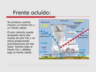 Frente ocluído:
Se produce cuando
chocan un frente frío y
un frente cálido.
El aire caliente queda
atrapado entre dos
masas de aire frío y se
eleva produciendo
precipitaciones de dos
tipos: fuertes bajo el
frente frío y débiles
bajo el frente cálido.
 