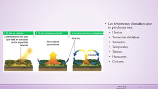 jueves, 27 de
agosto de 2015
4
▪ Los fenómenos climáticos que
se producen son:
▪ Lluvias.
▪ Tormentas eléctricas.
▪ Tornados.
▪ Temporales.
▪ Tifones.
▪ Huracanes.
▪ Ciclones.
 