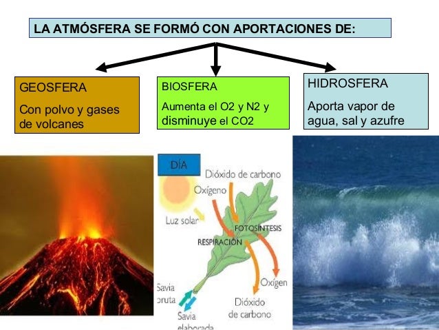 Atmósfera
