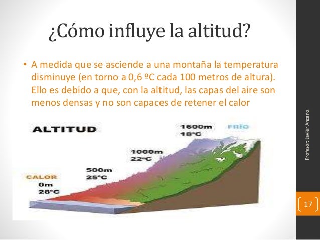 Como Influye La Latitud Y La Altitud En La Temperatura