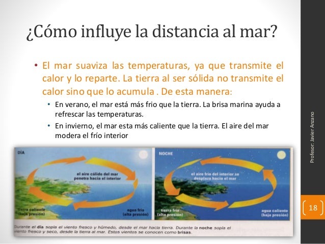 UD 4.Atmósfera, climas y biosfera