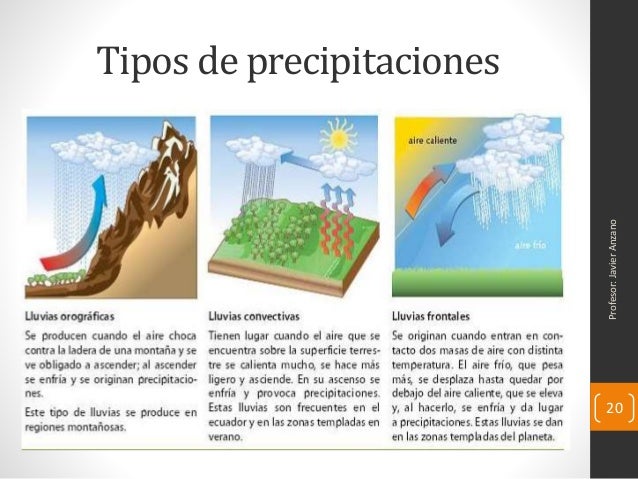 UD 4.Atmósfera, climas y biosfera