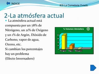 ÍNDICE
                               IES La Corredoria Oviedo



2-La atmósfera actual
 La atmósfera actual está
compuesta por un 78% de
Nitrógeno, un 21% de Oxígeno
y un 1% de Argón, Dióxido de
Carbono, vapor de agua,
Ozono, etc.
Si cambian los porcentajes
hay un problema
(Efecto Invernadero)
 