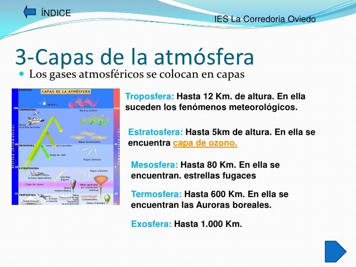 La Atmósfera