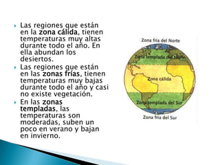 Las regiones que están en la zona cálida, tienen temperaturas muy altas durante todo el año. En ella abundan los desiertos.Las regiones que están en las zonas frías, tienen temperaturas muy bajas durante todo el año y casi no existe vegetación. En las zonas templadas, las temperaturas son moderadas, suben un poco en verano y bajan en invierno. 