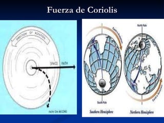 Fuerza de Coriolis 