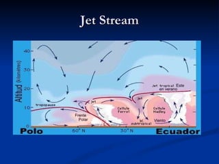 Jet Stream 
