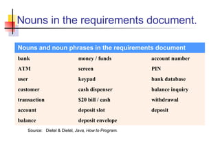 Nouns in the requirements document.  Source:  Dietel & Dietel,  Java, How to Program . 