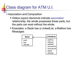 Class diagram for ATM U.I. Association and Composition Hollow (open) diamonds indicate  association  relationship: the whole possesses these parts, but the parts can exist without the whole. Examples: a Stack has a LinkedList, a Mailbox has Messages LinkedList addFirst addLast addAfter removeFirst removeLast delete isEmpty Stack push pop isEmpty 