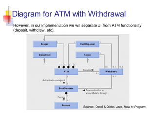 D iagram for ATM with Withdrawal However, in our implementation we will separate UI from ATM functionality (deposit, withdraw, etc). Source:  Dietel & Dietel,  Java, How to Program 