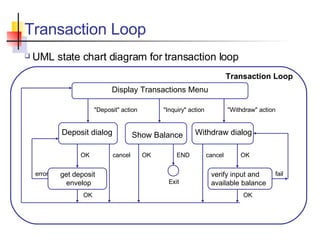 Transaction Loop UML state chart diagram for transaction loop Display Transactions Menu Deposit dialog Withdraw dialog Show Balance get deposit  envelop error OK Transaction Loop END Exit OK OK verify input and available balance fail OK OK cancel cancel "Deposit" action "Inquiry" action "Withdraw" action 