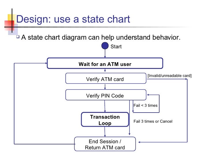 Explain Statechart Diagram With Example Choice Image - How 