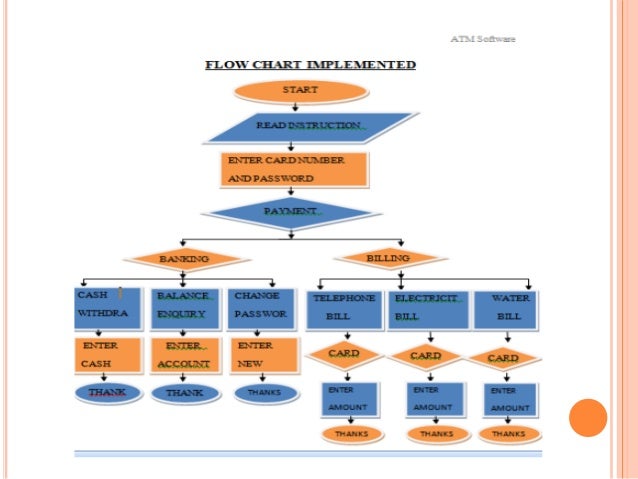 atm-software-ppt