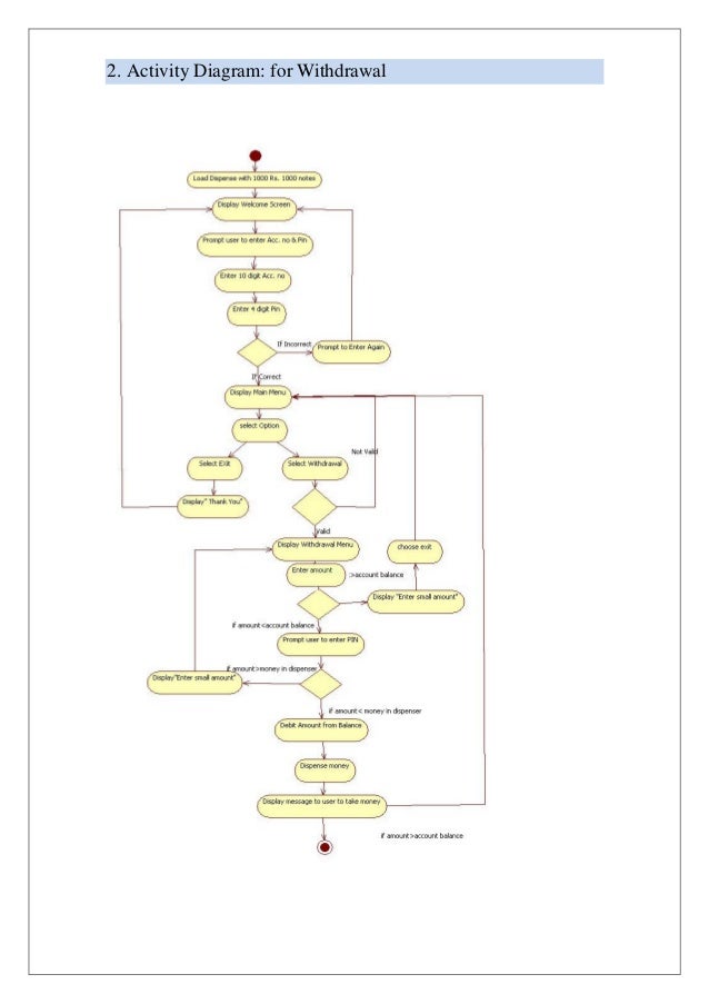 uml daigrams for bank atm system 2 638