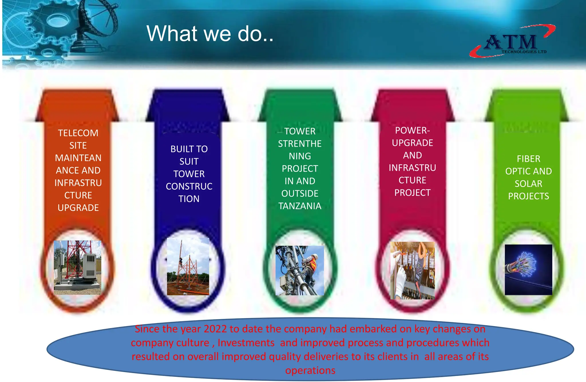 atm-technologies-company-limited-profile-pptx