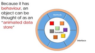 Because it has
behaviour, an
object can be
thought of as an
“animated data
store”
Methods
Variables
Interface
 