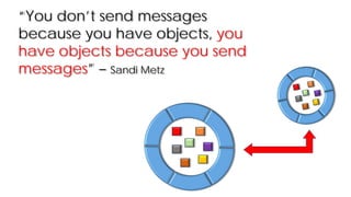 “You don’t send messages
because you have objects, you
have objects because you send
messages” – Sandi Metz
 