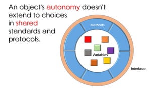 An object's autonomy doesn't
extend to choices
in shared
standards and
protocols.
Methods
Variables
Interface
 