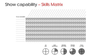 Show capability – Skills Matrix
 