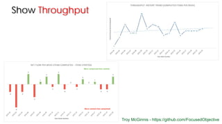 Show Throughput
Troy McGinnis - https://github.com/FocusedObjective
 