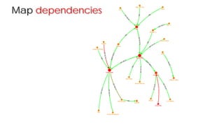 Map dependencies
 
