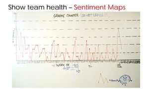 Show team health – Sentiment Maps
 