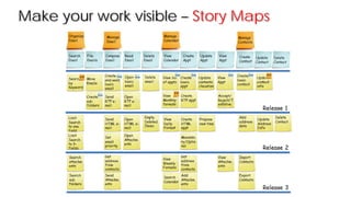 Make your work visible – Story Maps
 