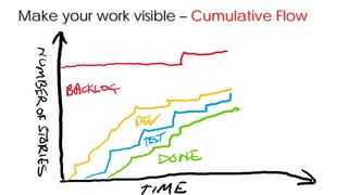 Make your work visible – Cumulative Flow
 