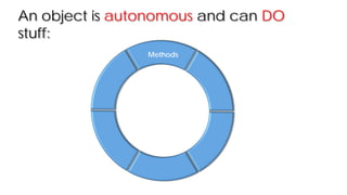 Methods
An object is autonomous and can DO
stuff:
 