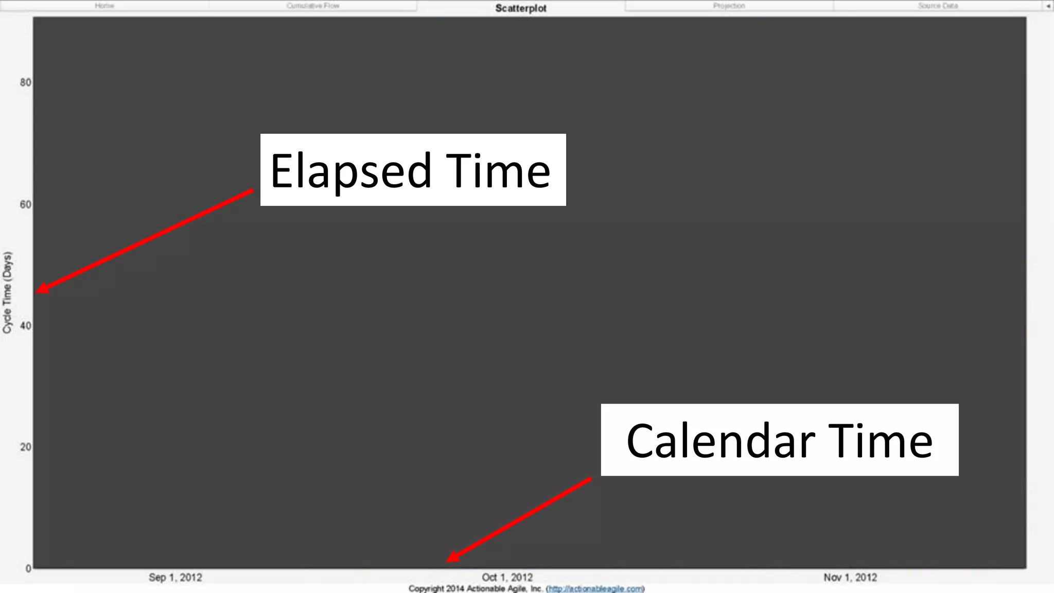 Calendar Time
Elapsed Time
 