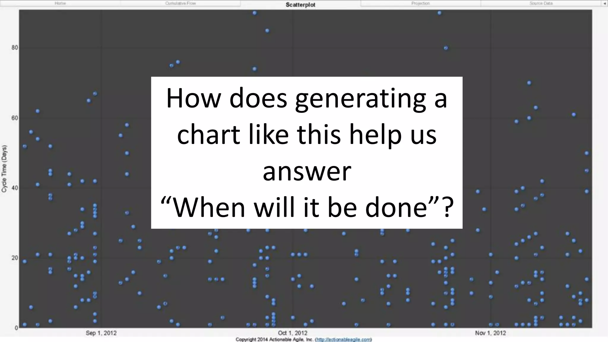 How does generating a
chart like this help us
answer
“When will it be done”?
 