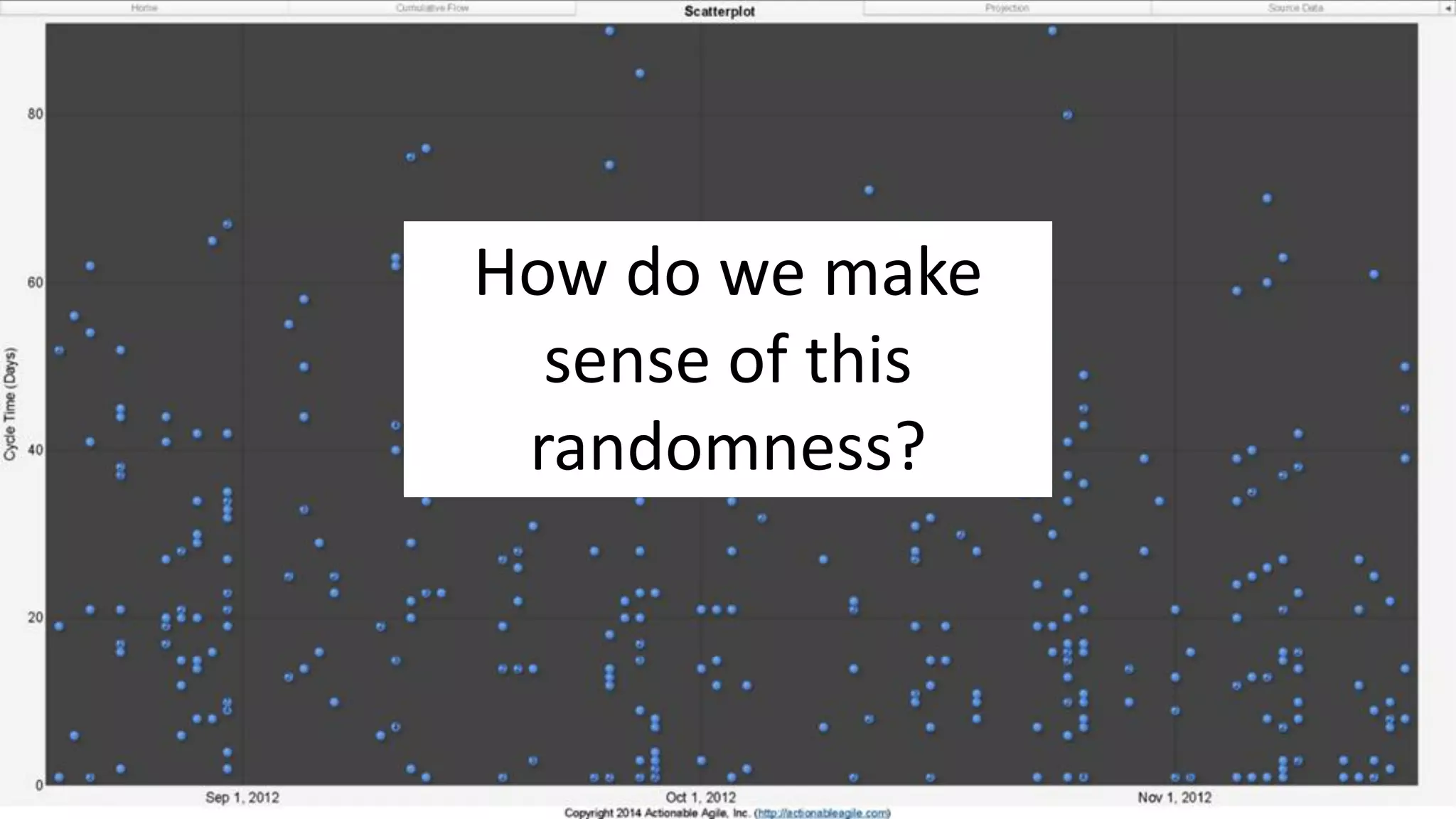 How do we make
sense of this
randomness?
 