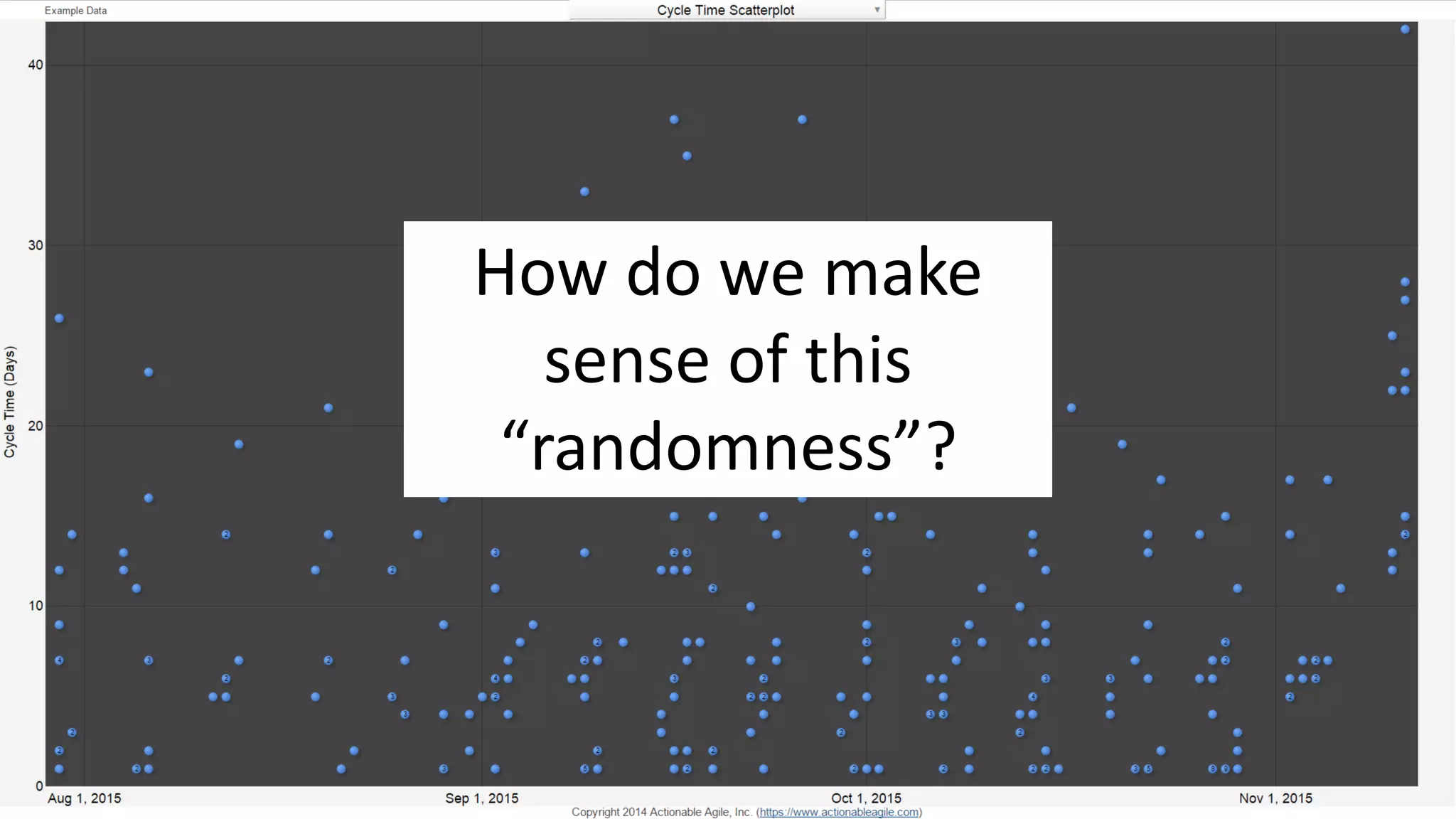 40
How do we make
sense of this
“randomness”?
 