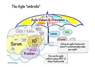 SAFe
LeSS / SAFe
The Agile ”umbrella”
Scrum
XP
DSDM
FDD
Crystal
Kanban
Henrik Kniberg
Using an agile framework
doesn’t automatically make
you agile!
You can be agile
without using ANY of
these frameworks
Daily
Scrum
Sprint Product
Owner
Continuous
Integration
WIP Limits
Big Room
Planning
Program
board
Pairing
Agile Values & Principles
 