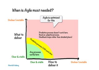 When is Agile most needed?
Henrik Kniberg
What to
deliver
Unclear/unstable
Clear & stable
How to
deliver it
Clear & stable Unclear/unstable
Any process
works here
Agile is optimized
for this
Predictive process doesn’t work here.
Need an adaptive process.
(feedback loops rather than detailed plans)
 