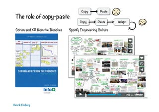 The role of copy-paste
Henrik Kniberg
Scrum and XP from the Trenches Spotify Engineering Culture
AdaptCopy Paste
Copy Paste
 