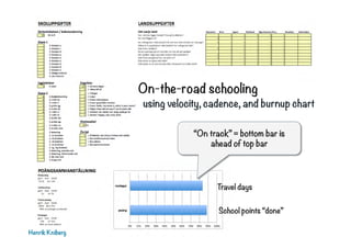 On-the-road schooling
Henrik Kniberg
Travel days
School points “done”
using velocity, cadence, and burnup chart
“On track” = bottom bar is
ahead of top bar
 