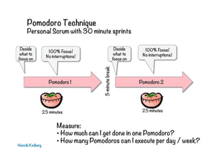 Pomodoro Technique
Personal Scrum with 30 minute sprints
Henrik Kniberg
Decide
what to
focus on
100% Focus!
No interruptions!
Measure:
• How much can I get done in one Pomodoro?
• How many Pomodoros can I execute per day / week?
Pomodoro 1
25 minutes
5minutebreak
Pomodoro 2
25 minutes
Decide
what to
focus on
100% Focus!
No interruptions!
 