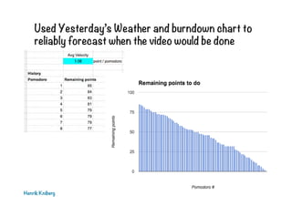 Used Yesterday’s Weather and burndown chart to
reliably forecast when the video would be done
Henrik Kniberg
 