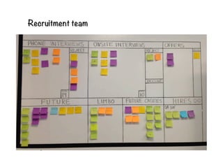 Henrik Kniberg
Recruitment team
 