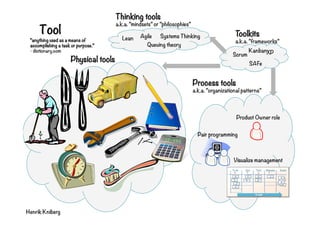 Henrik Kniberg
Pair programming
Product Owner role
Physical tools
Process tools
a.k.a. ”organizational patterns”
Thinking tools
a.k.a. ”mindsets” or ”philosophies”
Lean Agile Toolkits
a.k.a. ”frameworks”
Scrum XP
Visualize management
To do Dev Release
H C
2
Test
35
Done!
3
D
G
K
A
B
FLOW
Kanban
Systems Thinking
Queuing theory
SAFe
Tool
”anything used as a means of
accomplishing a task or purpose.”
- dictionary.com
 