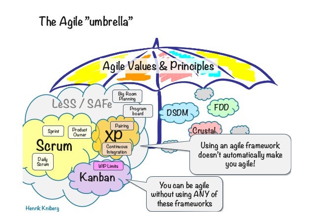 Agile Umbrella Chart
