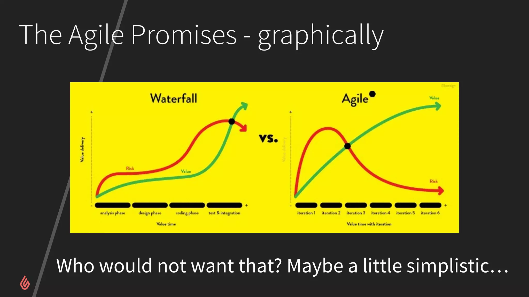 The Agile Promises - graphically
Who would not want that? Maybe a little simplistic…
 
