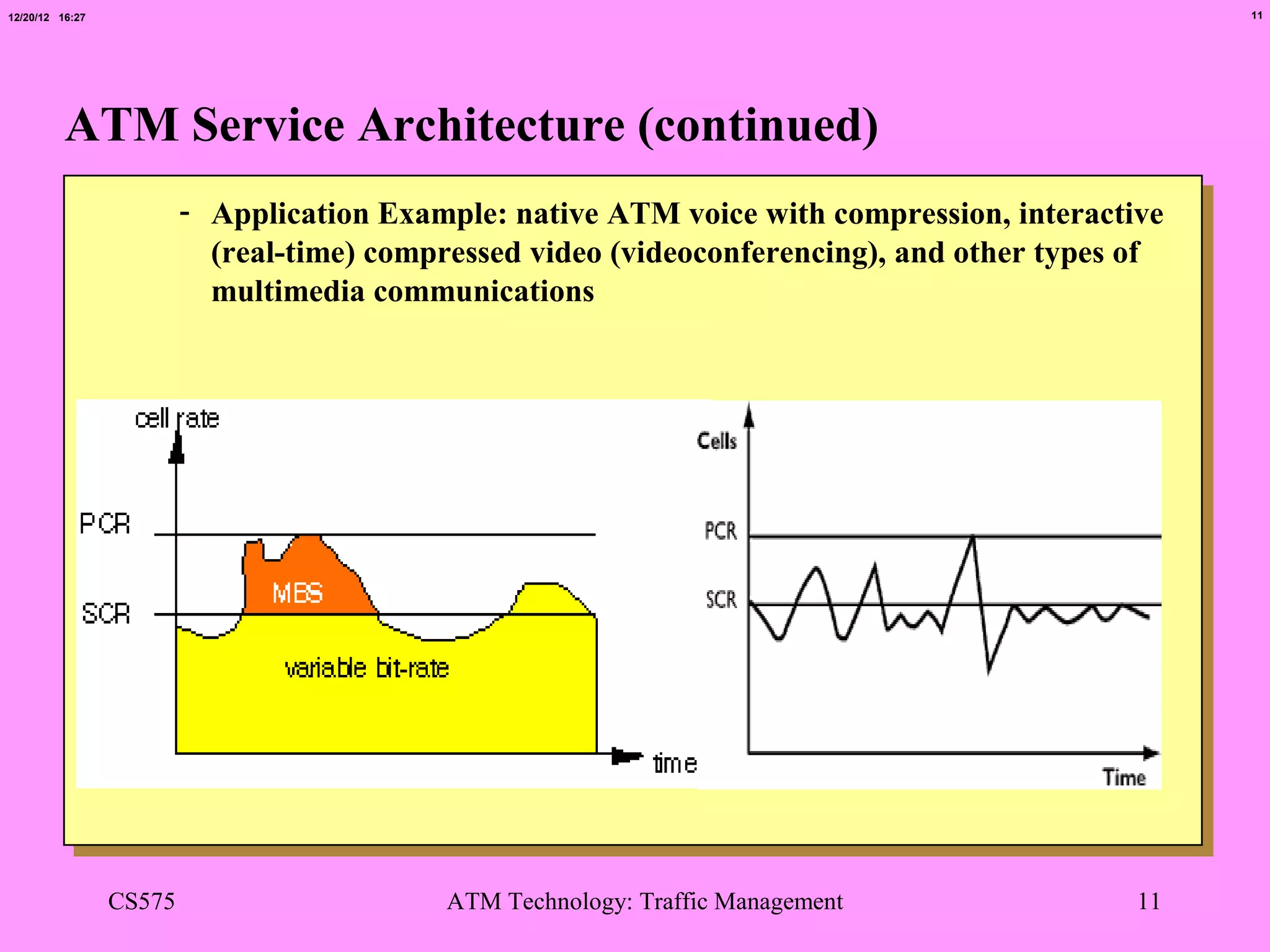 12/20/12 16:27                                                                                    11




          ATM Service Architecture (continued)
                         - Application Example: native ATM voice with compression, interactive
                           (real-time) compressed video (videoconferencing), and other types of
                           multimedia communications




                 CS575                      ATM Technology: Traffic Management               11
 
