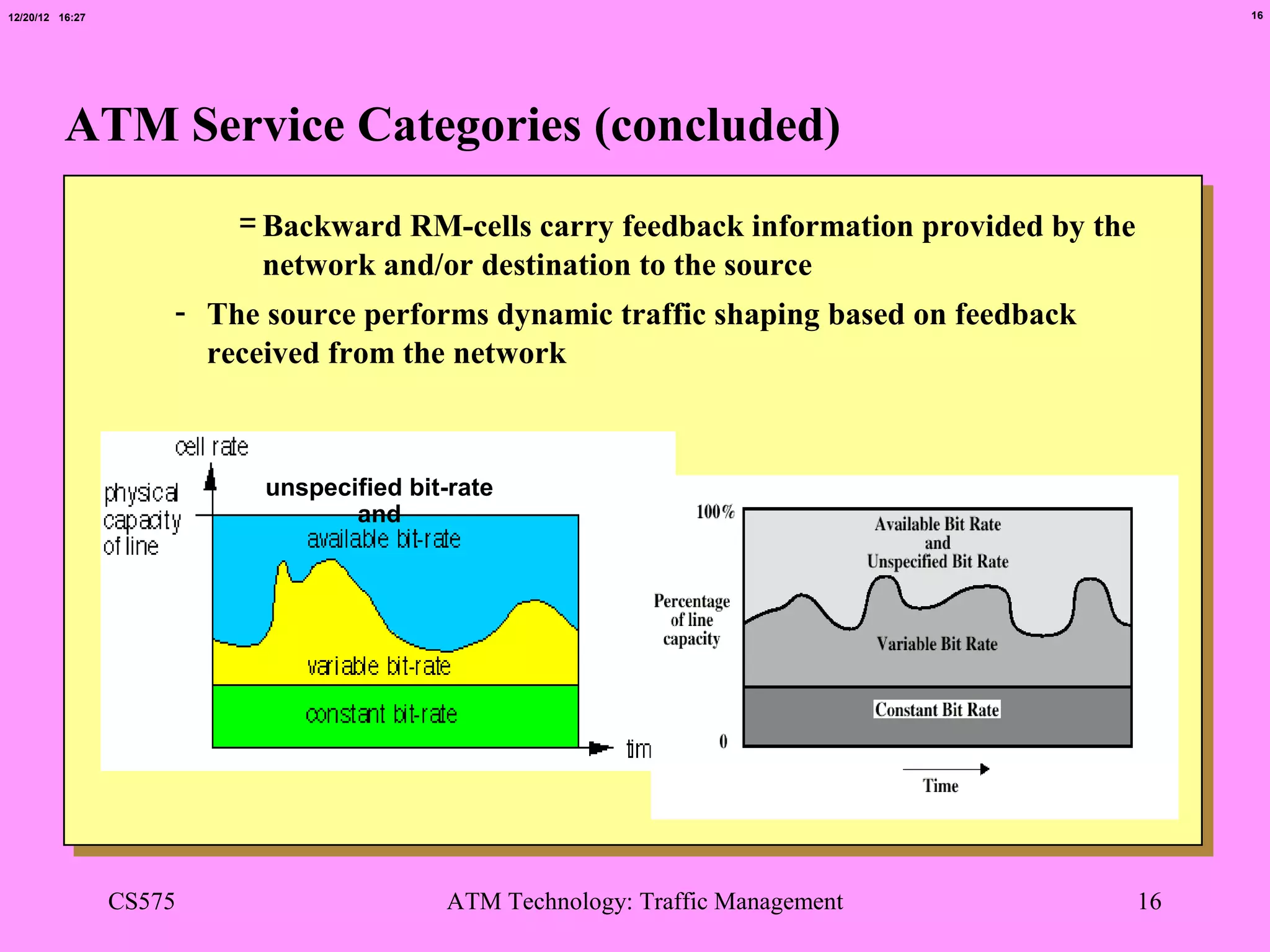 12/20/12 16:27                                                                                 16




          ATM Service Categories (concluded)
                         = Backward RM-cells carry feedback information provided by the
                           network and/or destination to the source
                     - The source performs dynamic traffic shaping based on feedback
                       received from the network



                           unspecified bit-rate
                                  and




                 CS575                    ATM Technology: Traffic Management              16
 