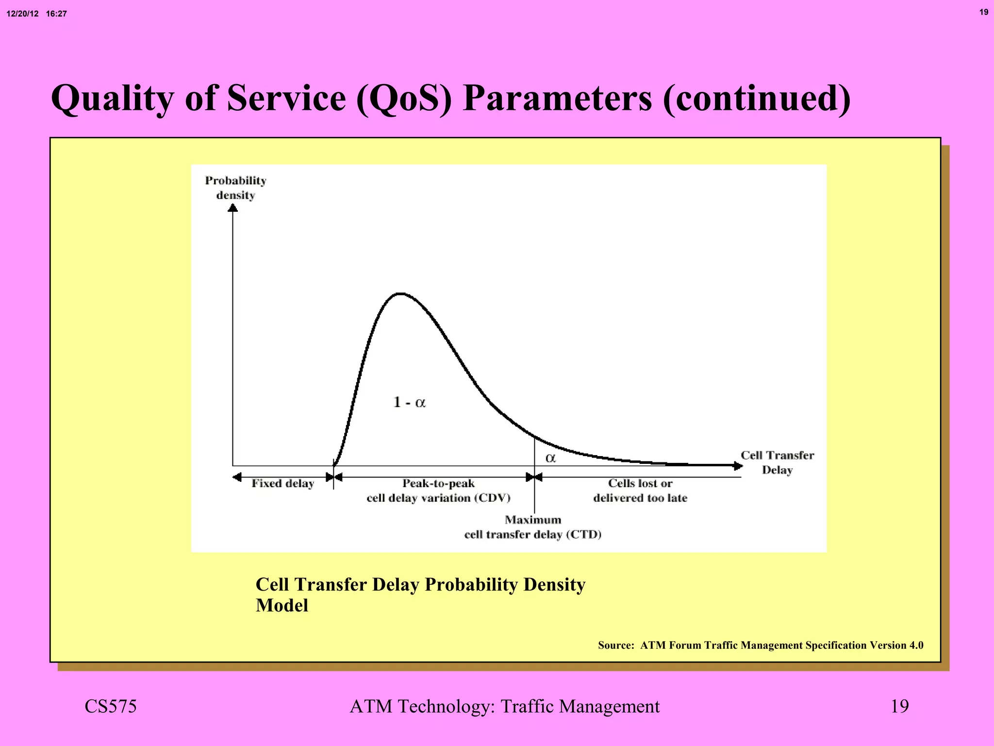 12/20/12 16:27                                                                                                                      19




          Quality of Service (QoS) Parameters (continued)




                         Cell Transfer Delay Probability Density
                         Model
                                                                   Source: ATM Forum Traffic Management Specification Version 4.0




                 CS575              ATM Technology: Traffic Management                                                    19
 