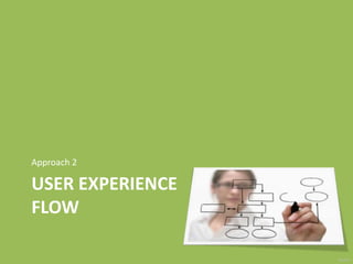  He is learning Indian classical dance 