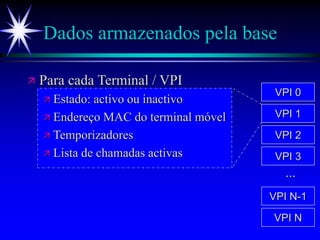 Dados armazenados pela base
VPI 0
VPI 1
VPI 2
VPI 3
VPI N-1
VPI N
...
 Para cada Terminal / VPI
 Estado: activo ou inactivo
 Endereço MAC do terminal móvel
 Temporizadores
 Lista de chamadas activas
 